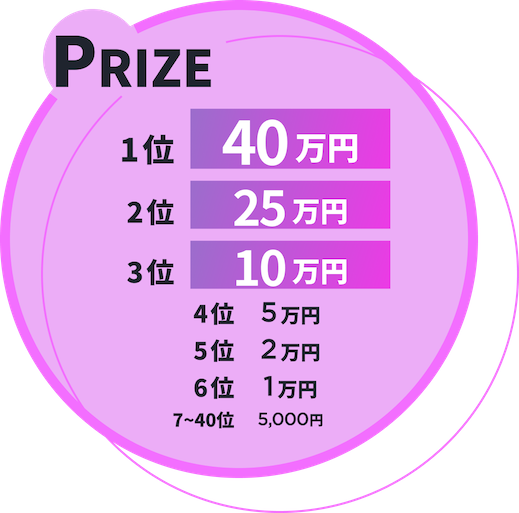 PRIZE 1位40万円 2位25万円 3位10万円 4位5万円 5位2万円 6位1万円 7〜34位5,000円